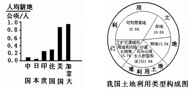 国家森林城市人均公园_人均耕地最多的国家