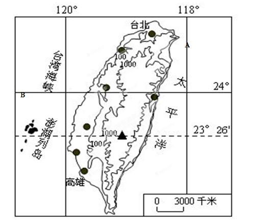 图甲为台湾岛等高线和城市分布图,图丙,图丁分别为高雄市和郑州市的年