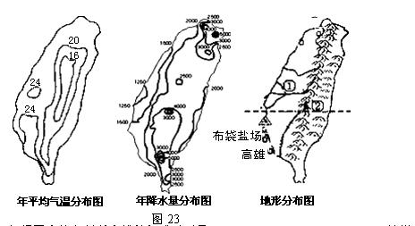 读图23—我国台湾岛图,完成下列问题(1)根据图中信息判断高雄的气