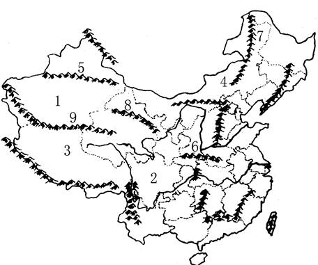 读中国地形图