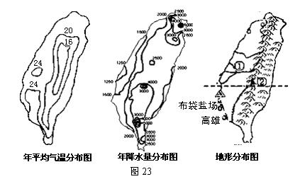 (3)从气温和降水两个方面分析布袋盐场的有利条件.