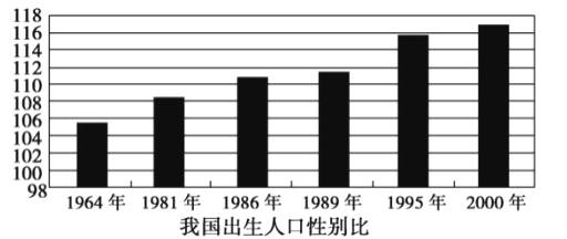 中国人口变化_人口的变化试题