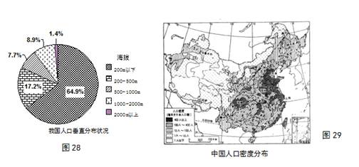 人口分布的因素_影响人口分布的主要因素是 . A.地形和气候 B.距海的远近 C.历